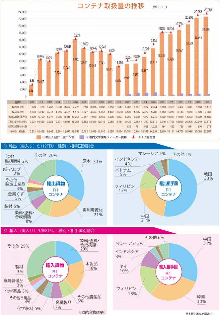 2019年(令和元年)取扱実績グラフ